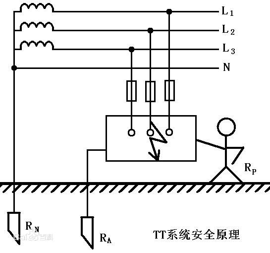 電動(dòng)門(mén)TT系統(tǒng)