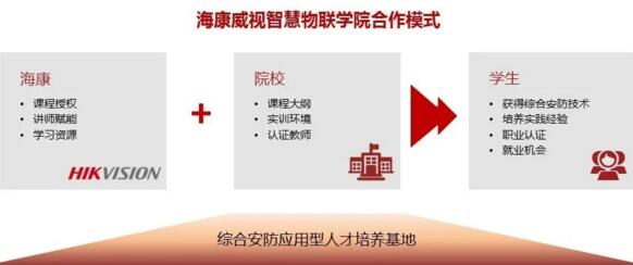 ?？低曋腔畚锫?lián)學(xué)院合作模式