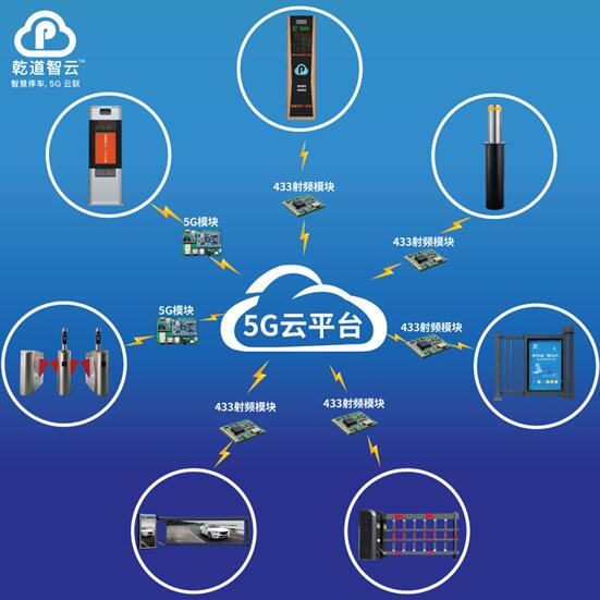 5G云平臺