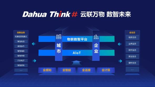 Dahua Think# 云聯(lián)萬物、數(shù)智未來