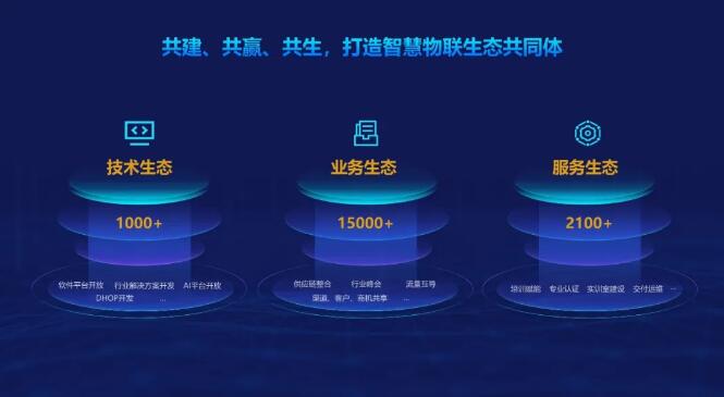 共建、共贏、共生，打造智慧物聯(lián)生態(tài)共同體