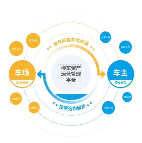 資源管理平臺