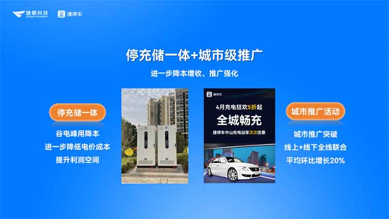 停充儲(chǔ)一體和城市級(jí)推廣，進(jìn)一步提升充電收益
