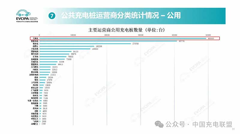 云快充持續(xù)構(gòu)建穩(wěn)定、安全和開放的新質(zhì)充電云生態(tài)