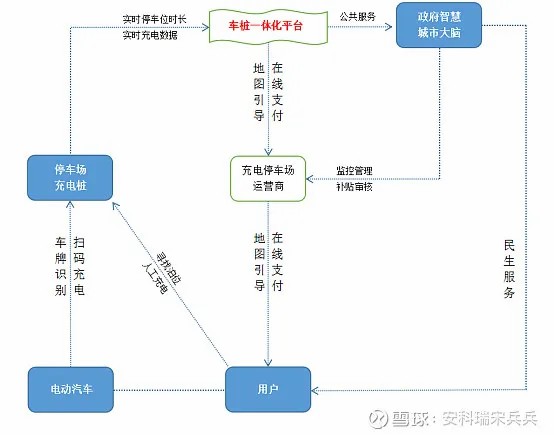 充電樁下鄉(xiāng)的機(jī)遇與挑戰(zhàn)，或優(yōu)秀產(chǎn)品方案分享