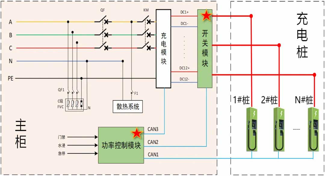 充電堆結構圖