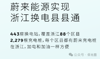 充電VS換電，哪種是市場發(fā)展趨勢？補能路線對比