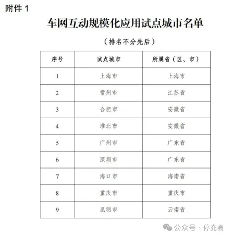 1度電反賺3.6元！V2G充放電市場(chǎng)機(jī)會(huì)來(lái)了