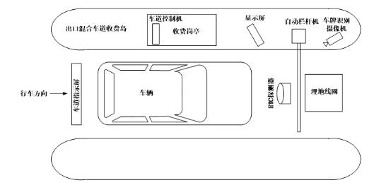 ETC進(jìn)擊停車庫(kù)，能否沖擊基于車牌識(shí)別的收費(fèi)模式？