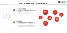 智能鎖渠道B端占主導(dǎo)地位，運(yùn)營(yíng)商渠道或成重點(diǎn)市場(chǎng)