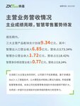 熵基科技2023年半年報實現(xiàn)營業(yè)收入9.37億元，同比增長13.19%