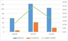 市場監(jiān)管總局通報：2022國抽智能鎖不合格率為17.1% 不合格項主要為防破壞報警功能、安全性要求及鎖舌軸向靜載荷
