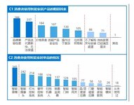智能家居進入4.0時代，離全屋智能有多遠？
