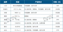智能鎖2023高端產(chǎn)品趨勢(shì)：貓眼大屏、3D結(jié)構(gòu)光、靜脈解鎖