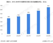 中小學(xué)智慧校園建設(shè)是出入口安防的重要市場(chǎng)