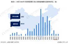 收藏！《2022年中國智能鎖企業(yè)大數(shù)據(jù)全景圖譜》(附企業(yè)數(shù)量、企業(yè)競爭、企業(yè)投融資等)