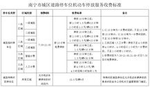 南寧路邊停車收費(fèi)貴，涉事公司收費(fèi)管理停車泊位數(shù)三萬(wàn)多個(gè)仍虧損？