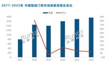 【一周速覽】捷順科技主編的兩項(xiàng)深圳智慧停車(chē)標(biāo)準(zhǔn)發(fā)布；2022年智能鎖全渠道銷(xiāo)量數(shù)據(jù)出爐