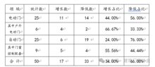 2023年度自動門電動門行業(yè)工作報告