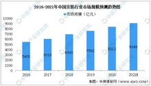 據(jù)預(yù)測：2021年我國安防行業(yè)市場規(guī)?？蛇_9049億元