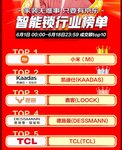 6.18電商大促，看哪些智能鎖品牌上榜?
