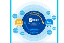 淺談智慧停車(chē)3.0新趨勢(shì)