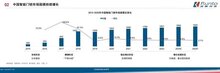 預(yù)測到2025年，中國智能門鎖市場銷售規(guī)模將突破130億元