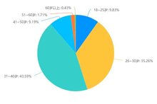 2024充電運(yùn)營商生存現(xiàn)狀調(diào)研：悲觀者永遠(yuǎn)正確，樂觀者永遠(yuǎn)前行！