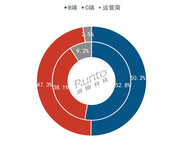 2024上半年中國智能門鎖銷量達(dá)841萬套，B端和線下零售拖累大盤下跌6%；均價(jià)降至千元
