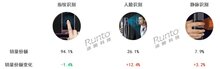 三個(gè)方面共同造就了人臉識(shí)別智能鎖2024銷(xiāo)量翻倍上漲
