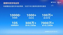 捷順科技發(fā)布“停充一體”標(biāo)準(zhǔn)，打造一站式停充服務(wù)，推動(dòng)停車充電行業(yè)規(guī)范發(fā)展