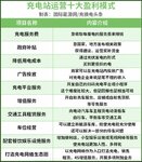 生存困境中，運營平臺如何讓運營商賺到錢？