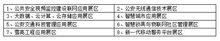 2019中國(西安)國際社會公共安全產(chǎn)品、反恐防爆技術(shù)暨“雪亮工程”應(yīng)用博覽會