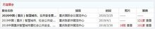 2020中國(guó)（重慶）智慧城市、公共安全暨雪亮工程應(yīng)用展覽會(huì)