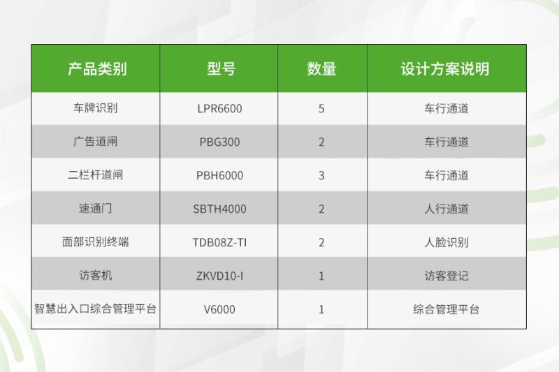 熵基科技助力地標(biāo)級寫字樓打造人車通行新體驗(yàn)