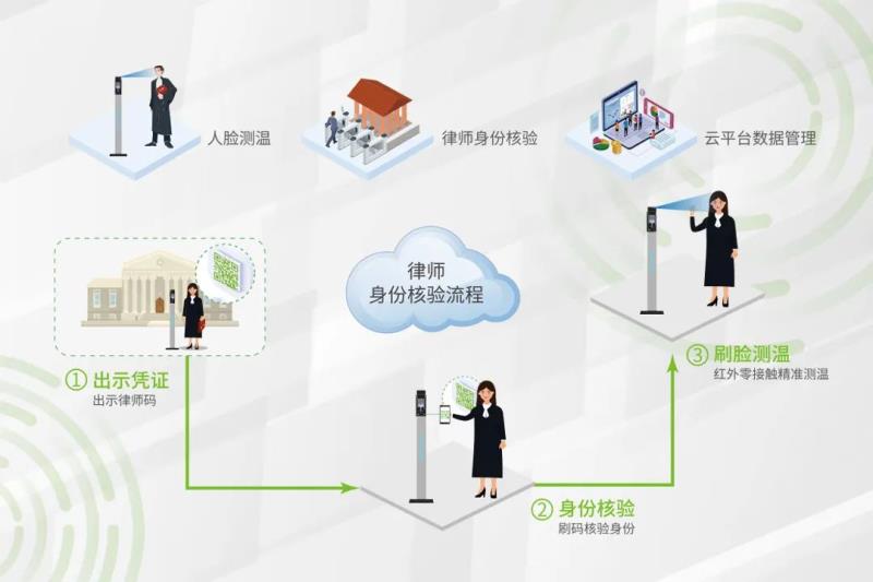 秒速核驗(yàn)，熵基科技律師綠色通道“一碼通”來(lái)啦