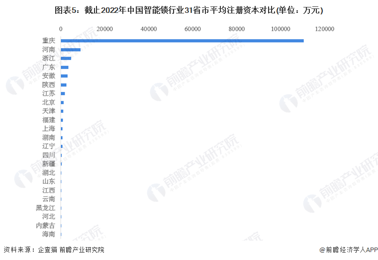 收藏！《2022年中國(guó)智能鎖企業(yè)大數(shù)據(jù)全景圖譜》(附企業(yè)數(shù)量、企業(yè)競(jìng)爭(zhēng)、企業(yè)投融資等)