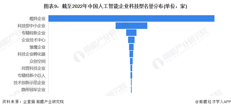 收藏！《2022年中國(guó)智能鎖企業(yè)大數(shù)據(jù)全景圖譜》(附企業(yè)數(shù)量、企業(yè)競(jìng)爭(zhēng)、企業(yè)投融資等)