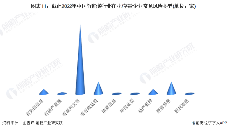 收藏！《2022年中國(guó)智能鎖企業(yè)大數(shù)據(jù)全景圖譜》(附企業(yè)數(shù)量、企業(yè)競(jìng)爭(zhēng)、企業(yè)投融資等)