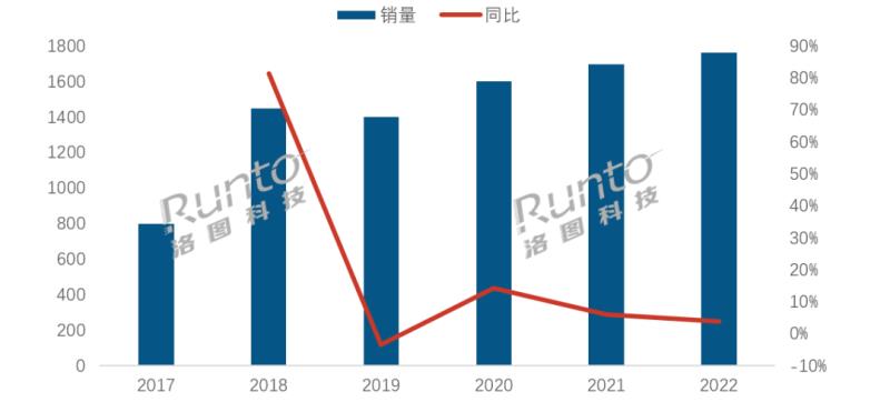 2022年中國(guó)智能門(mén)鎖市場(chǎng)總結(jié)與展望