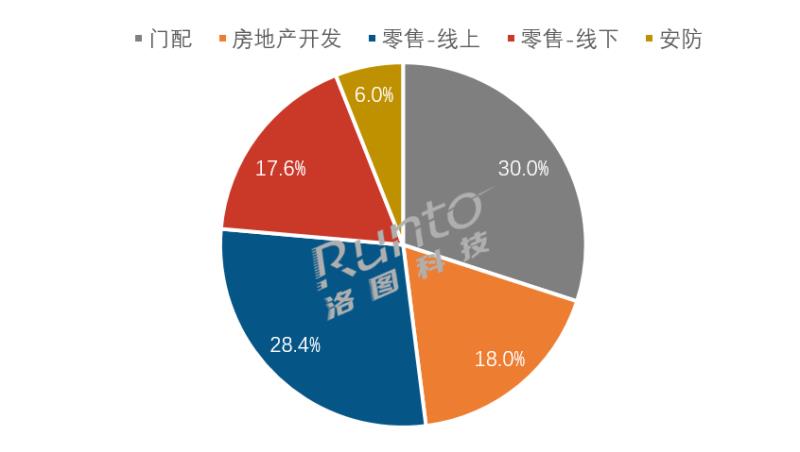 2022年中國(guó)智能門(mén)鎖市場(chǎng)總結(jié)與展望