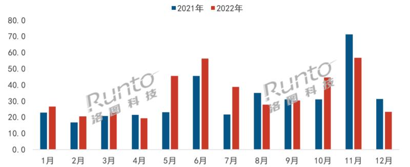 2022年中國(guó)智能門(mén)鎖市場(chǎng)總結(jié)與展望