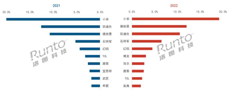 2022年中國(guó)智能門(mén)鎖市場(chǎng)總結(jié)與展望