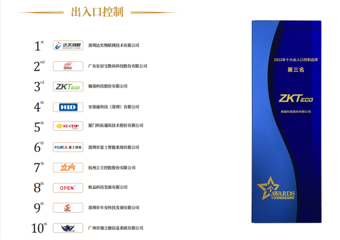 第三名！熵基科技登榜智能建筑領(lǐng)域“奧斯卡”