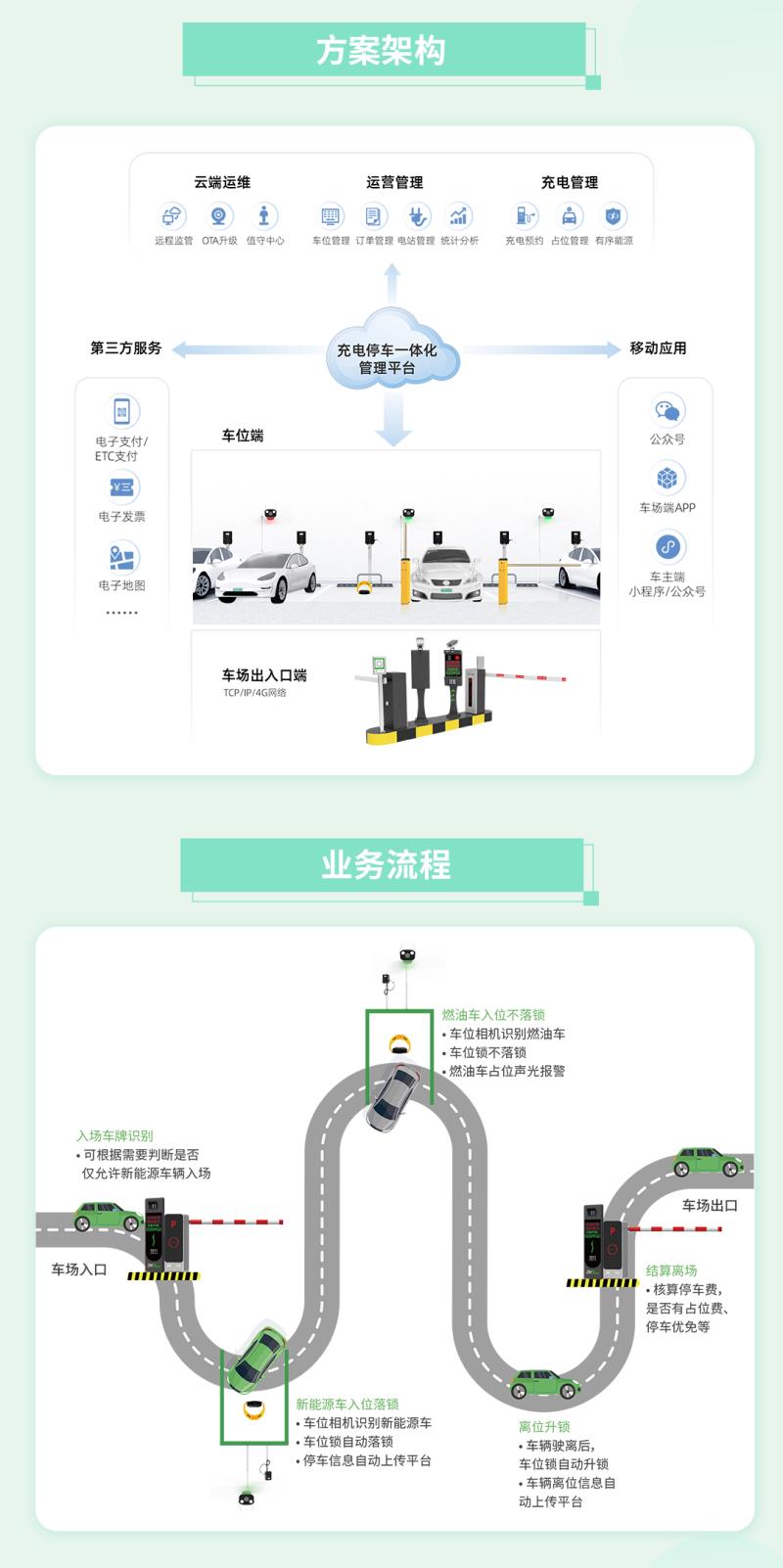 熵基新能源車位管控解決方案：破解“占位”困局，讓停充變得更聰明！