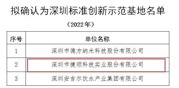 捷順科技獲評“深圳標準創(chuàng)新示范基地”，樹立行業(yè)標桿