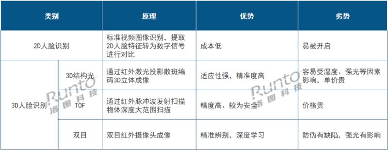 從Q1智能門鎖新品看2023年高端產(chǎn)品風(fēng)向：貓眼大屏、3D結(jié)構(gòu)光、靜脈解鎖