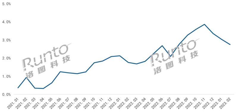 從Q1智能門鎖新品看2023年高端產(chǎn)品風(fēng)向：貓眼大屏、3D結(jié)構(gòu)光、靜脈解鎖