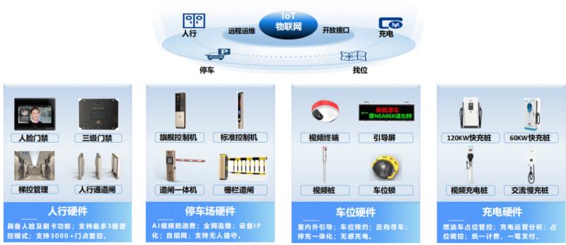 中標(biāo)！捷順科技與越秀地產(chǎn)簽訂戰(zhàn)略合作協(xié)議