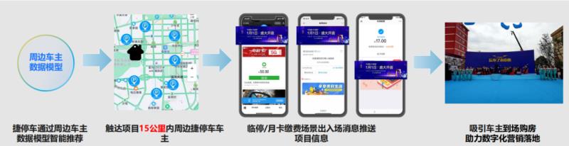 中標(biāo)！捷順科技與越秀地產(chǎn)簽訂戰(zhàn)略合作協(xié)議